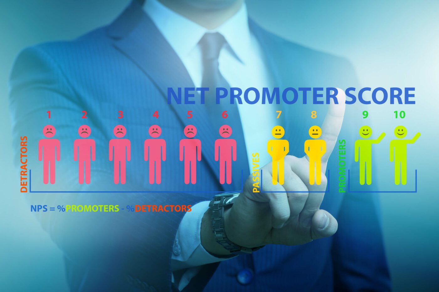 Net Promoter Scores & NPS Surveys - Shipped AI